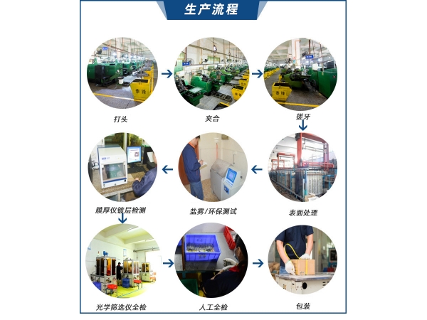 Brief analysis of the production process of Taifeng hardware furniture connectors